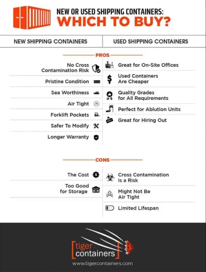 new or used which to buy