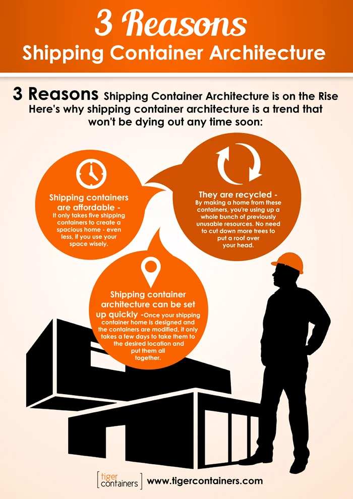 3 reasons why cargotecture is on the rise