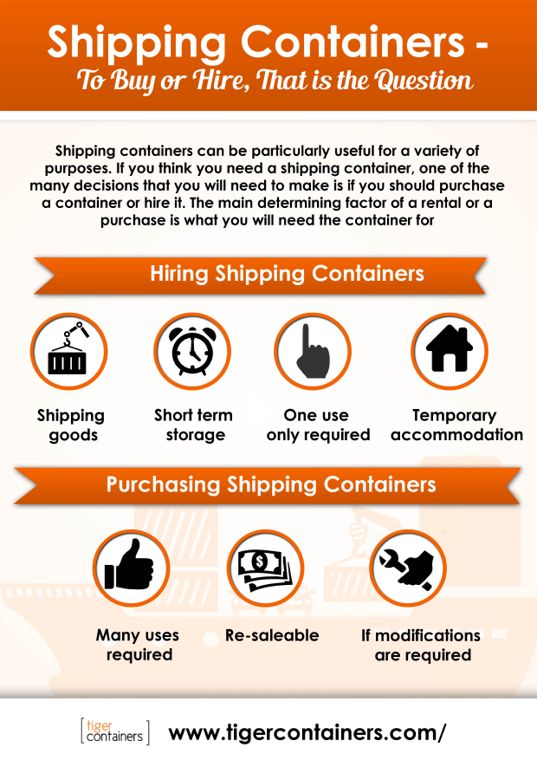 [INFOGRAPHIC] Shipping Containers To Buy or Hre?